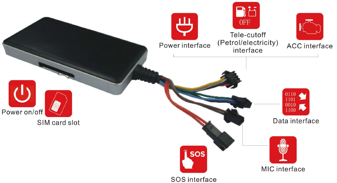 GPS Fleet Tracking System Kuwait GPS Monitoring System